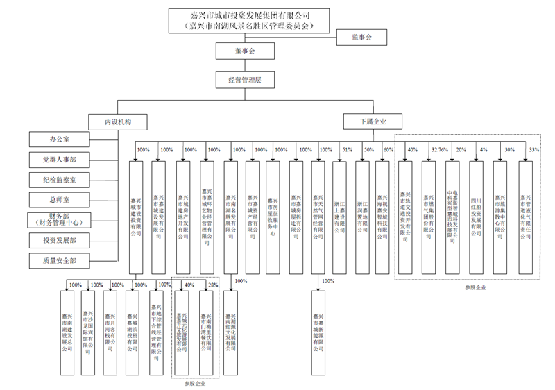 华体会(中国)组织结构图_副本.png